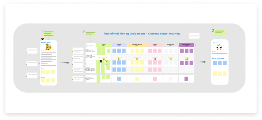 Customer journey map example