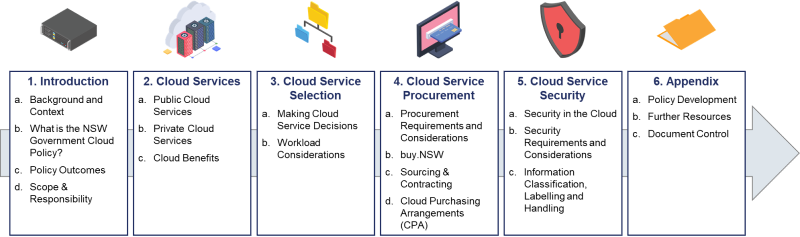 Cloud Policy is presented in six sections