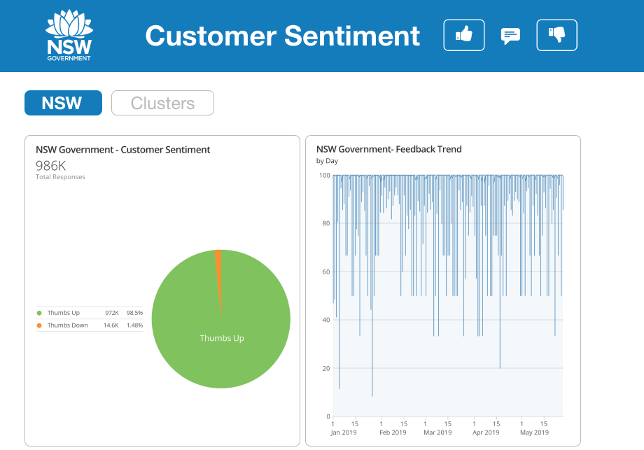 Domo dashboard on desktop