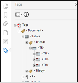 tags overview