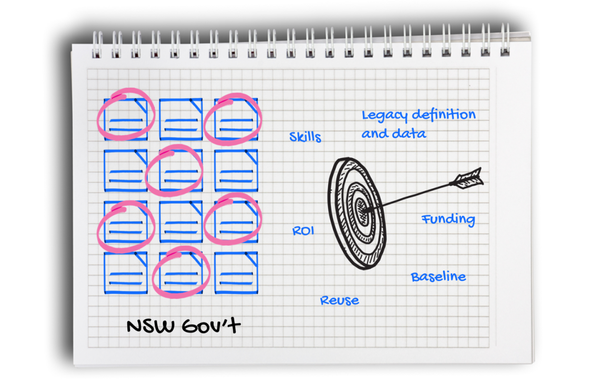 Photo of a notebook with a 3x3 grid of marked squares and a target diagram labeled with strategy terms