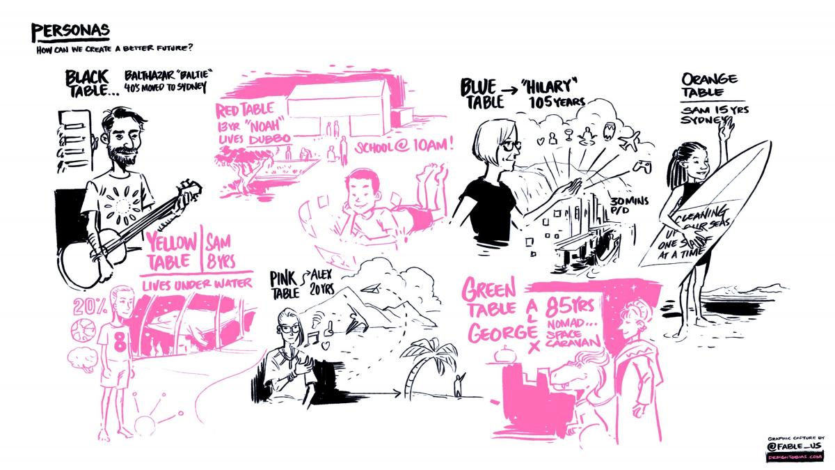 Cartoon of personas